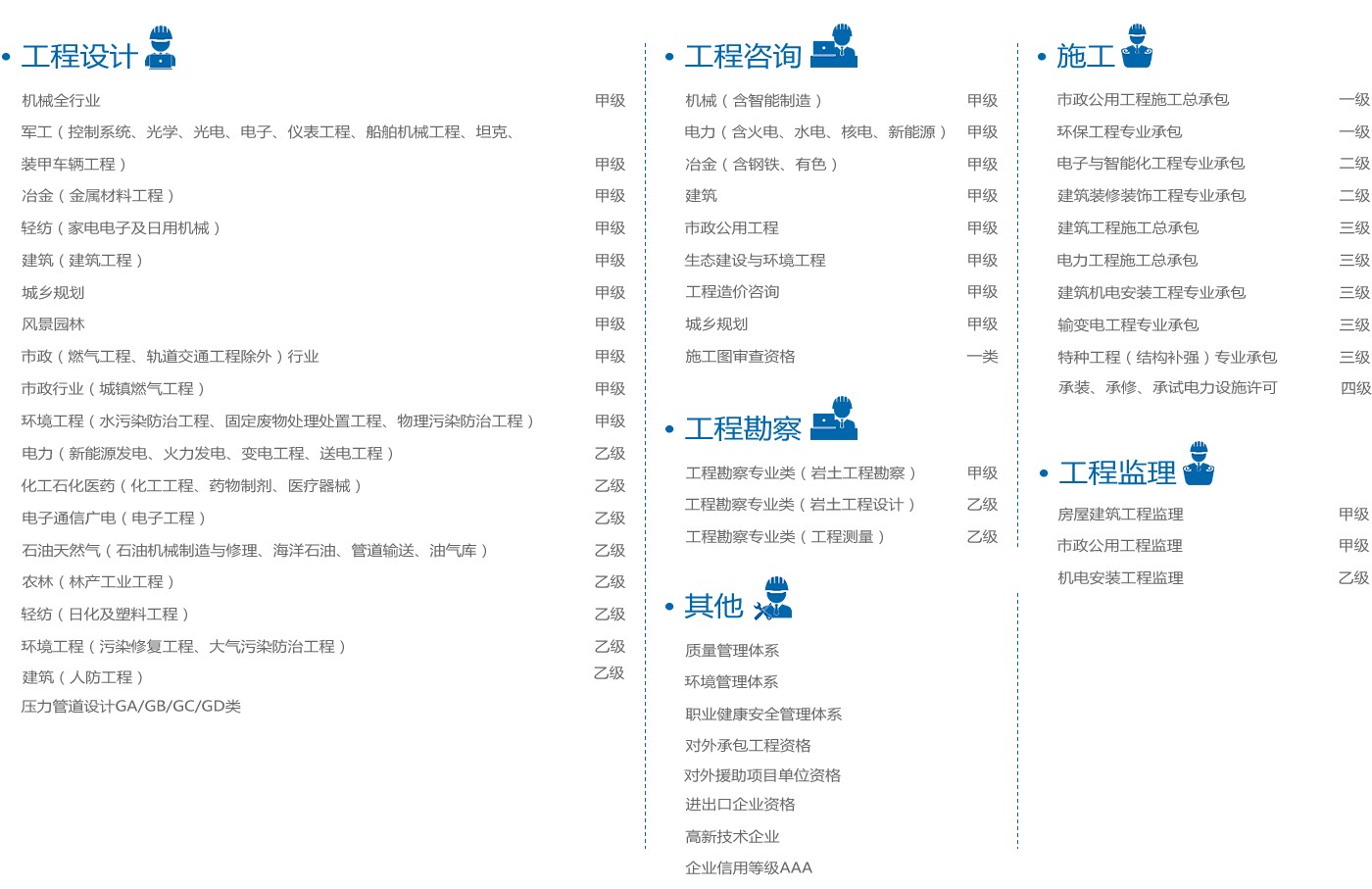 企業資質-可靠的專業資質.jpg